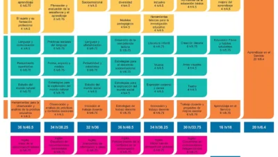 Plan de Estudios: Licenciatura en Educación Preescolar